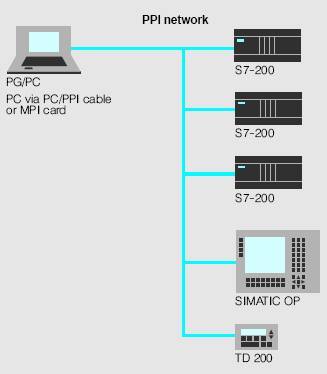 plc1