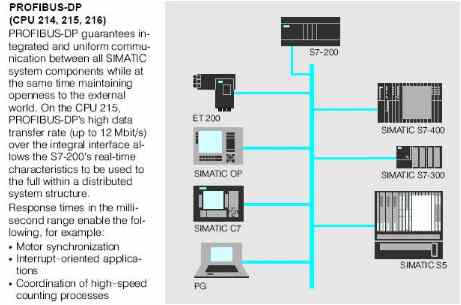 plc3